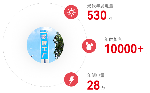 �������ʹ���-��Ӫ��ȫ,����һ·�ɳ�