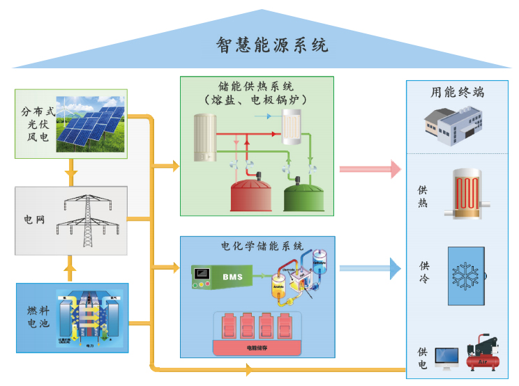 �������ʹ���-��Ӫ��ȫ,����һ·�ɳ�