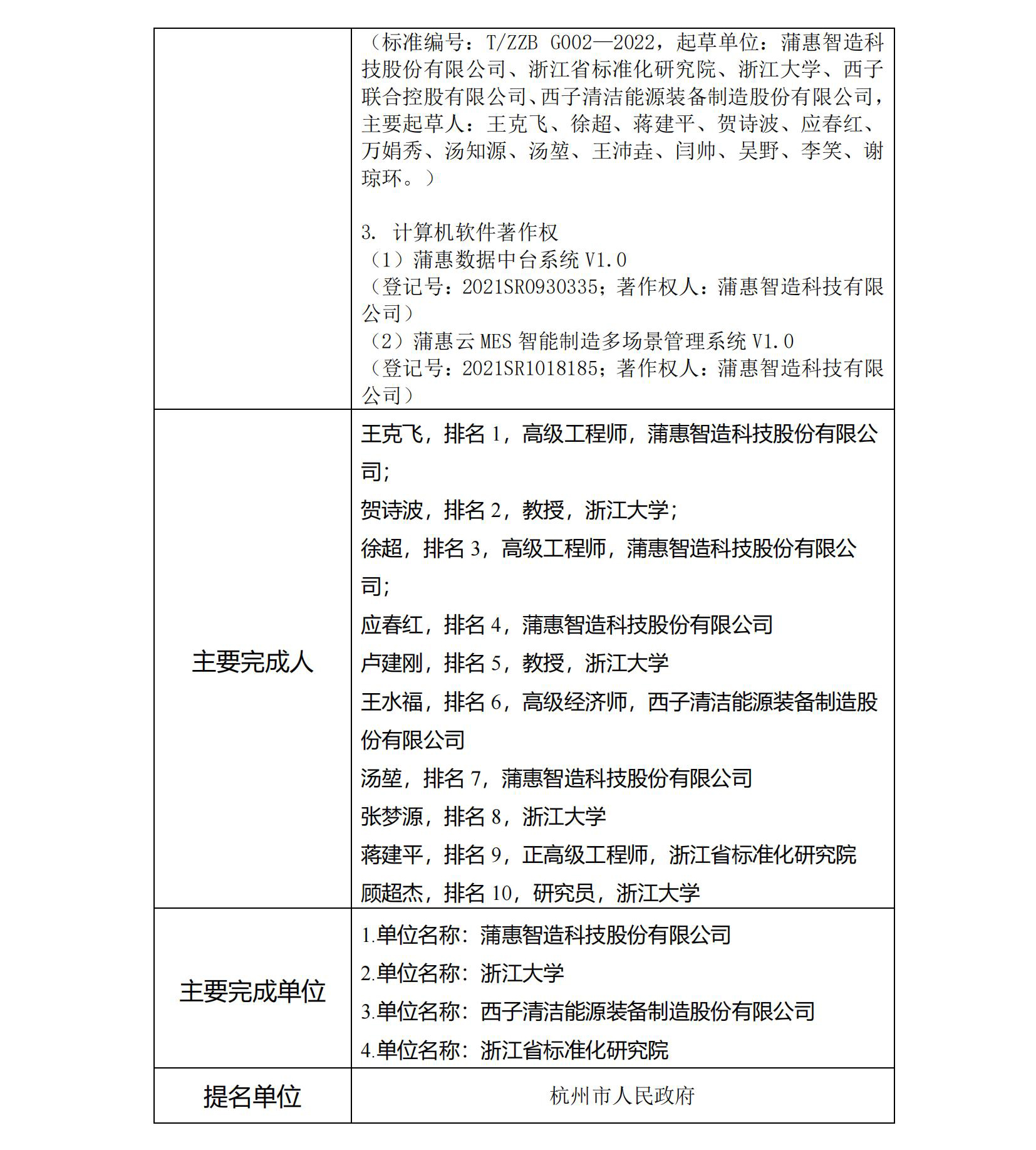 1678175081_6176 超凡国际官网-钻营健全,你我一路成长