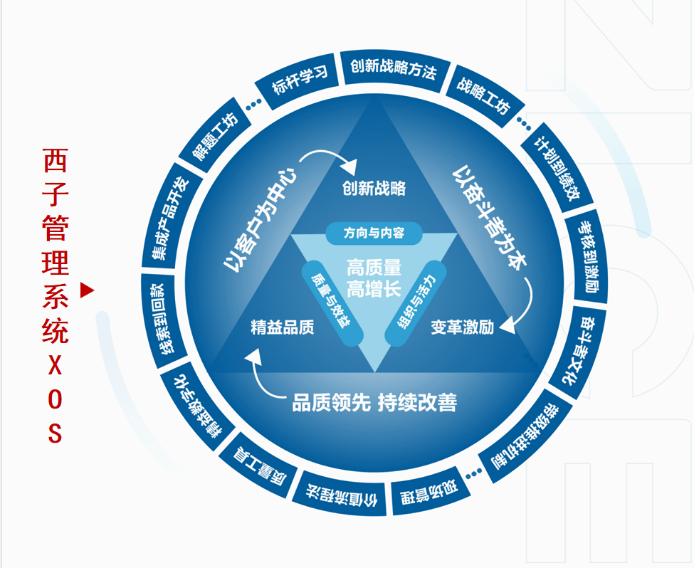 1737451445_2785 超凡国际官网-钻营健全,你我一路成长