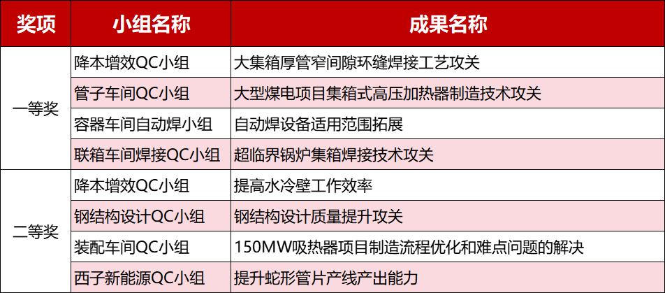 �������ʹ���-��Ӫ��ȫ,����һ·�ɳ�