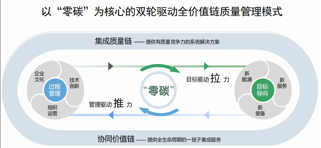 1758015134_4079 超凡国际官网-钻营健全,你我一路成长