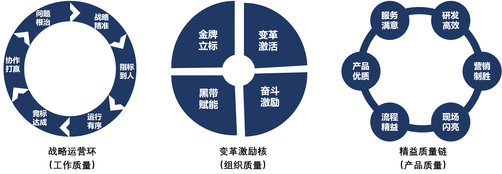 �������ʹ���-��Ӫ��ȫ,����һ·�ɳ�